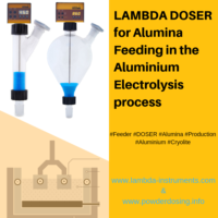 LAMBDA DOSER Pulverdosierung und die Gewinnung von Aluminium aus Tonerde durch das Elektrolyseverfahren