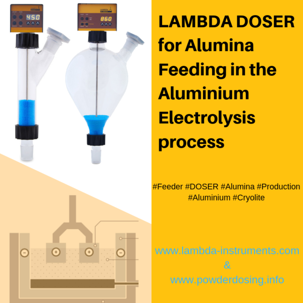 LAMBDA DOSER Pulverdosierung und die Gewinnung von Aluminium aus Tonerde durch das Elektrolyseverfahren