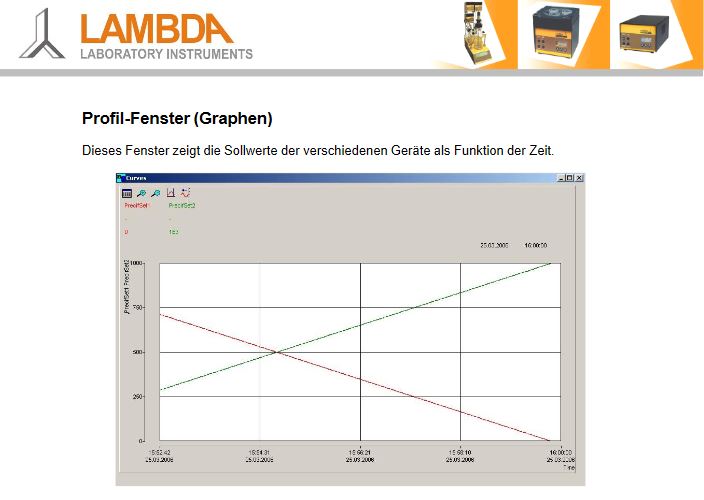 PC und digitale Ansteuerung von LAMBDA DOSER (FAQ)