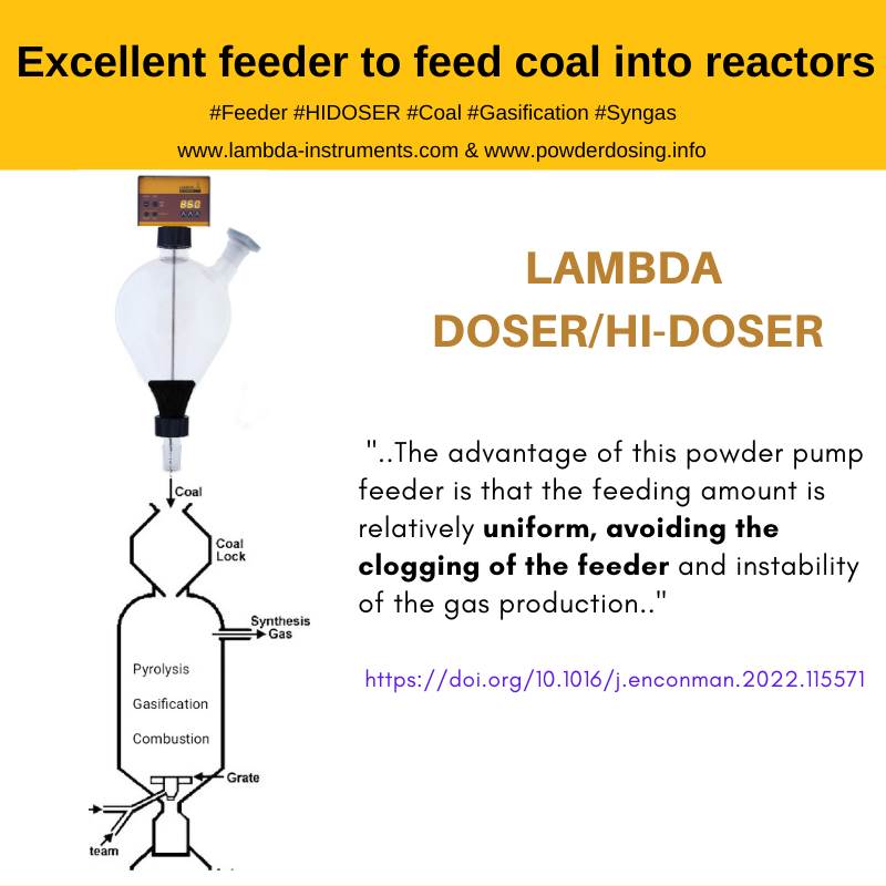 LAMBDA Hi-FLOW und die solarbetriebenen hydrothermischen Vergasung