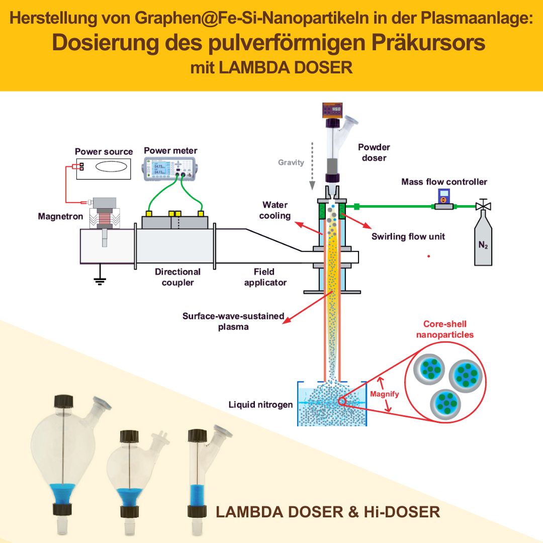 Dosierung vom pulverförmigen Präkursor in die Plasmaanlage